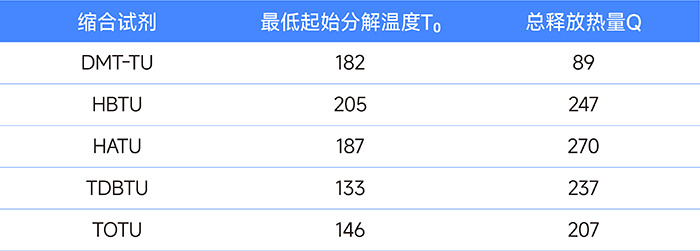 強力な相乗効果