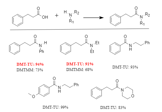 強力な相乗効果