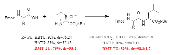 強力な相乗効果