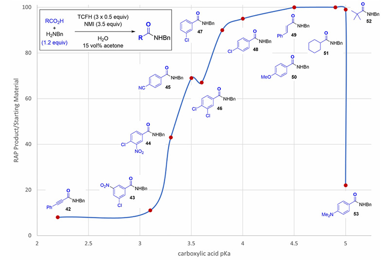 ハイファインバイオテック
