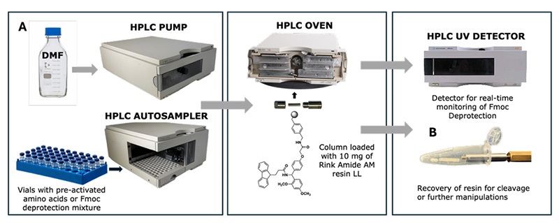 ハイファインバイオテック