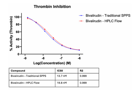 ハイファインバイオテック